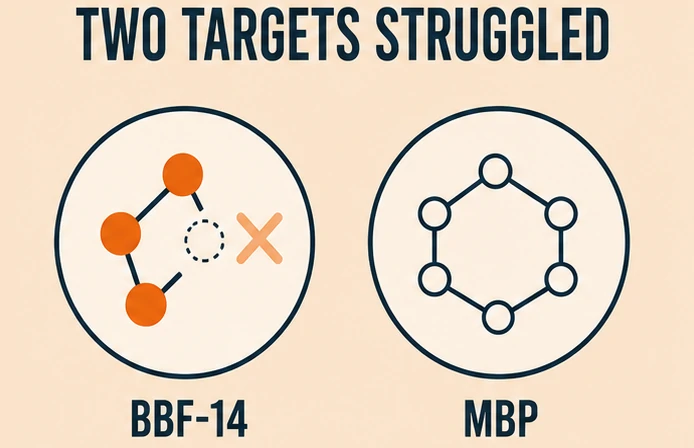 Icons representing the two protein targets where Claude AI protein design struggled