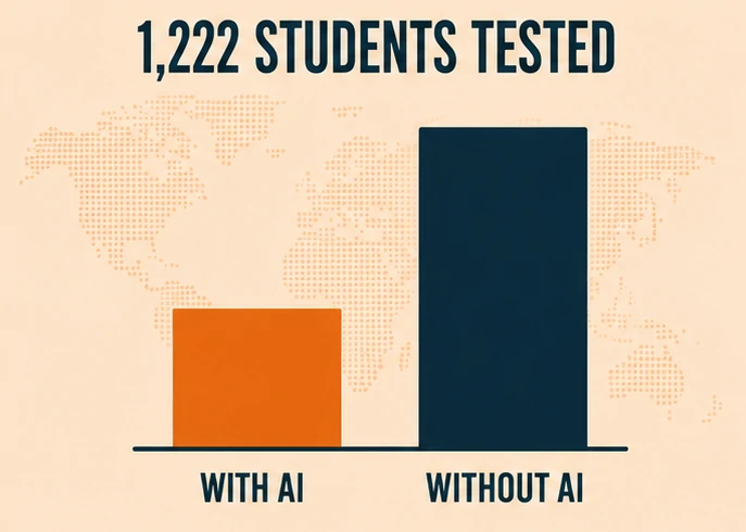 Bar chart illustration comparing student performance with and without AI homework help