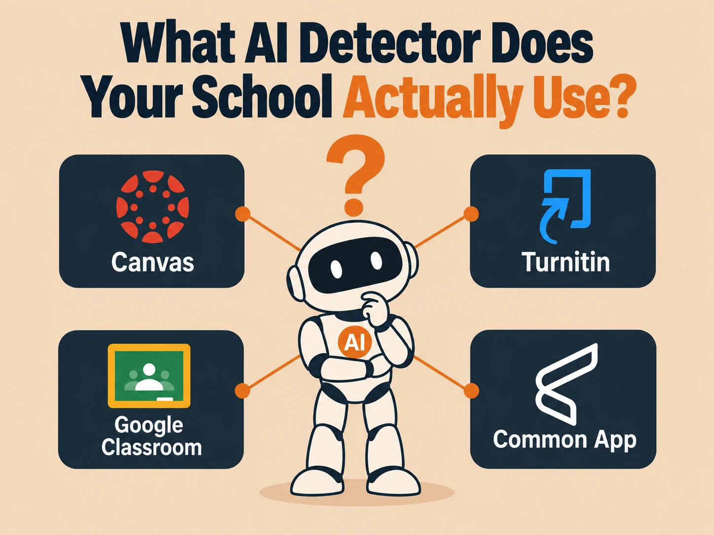 What AI Detector Does Your School Actually Use?